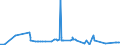 KN 25292200 /Exporte /Einheit = Preise (Euro/Tonne) /Partnerland: Arabische Emirate /Meldeland: Eur27_2020 /25292200:Flussspat, mit Einem Gehalt an Calciumfluorid von > 97 Ght