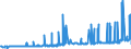 KN 25292200 /Exporte /Einheit = Preise (Euro/Tonne) /Partnerland: Indien /Meldeland: Eur27_2020 /25292200:Flussspat, mit Einem Gehalt an Calciumfluorid von > 97 Ght