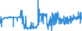 CN 25293000 /Exports /Unit = Prices (Euro/ton) /Partner: Italy /Reporter: Eur27_2020 /25293000:Leucite, Nepheline and Nepheline Syenite