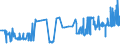 CN 25293000 /Exports /Unit = Prices (Euro/ton) /Partner: Luxembourg /Reporter: Eur27_2020 /25293000:Leucite, Nepheline and Nepheline Syenite