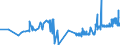 CN 25293000 /Exports /Unit = Prices (Euro/ton) /Partner: Finland /Reporter: Eur27_2020 /25293000:Leucite, Nepheline and Nepheline Syenite