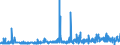 CN 25293000 /Exports /Unit = Prices (Euro/ton) /Partner: Austria /Reporter: Eur27_2020 /25293000:Leucite, Nepheline and Nepheline Syenite