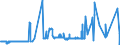 CN 25293000 /Exports /Unit = Prices (Euro/ton) /Partner: Switzerland /Reporter: Eur27_2020 /25293000:Leucite, Nepheline and Nepheline Syenite
