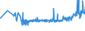 CN 25293000 /Exports /Unit = Prices (Euro/ton) /Partner: Ukraine /Reporter: Eur27_2020 /25293000:Leucite, Nepheline and Nepheline Syenite