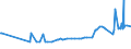 CN 25293000 /Exports /Unit = Prices (Euro/ton) /Partner: Belarus /Reporter: Eur27_2020 /25293000:Leucite, Nepheline and Nepheline Syenite