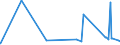 CN 25293000 /Exports /Unit = Prices (Euro/ton) /Partner: Kasakhstan /Reporter: Eur27_2020 /25293000:Leucite, Nepheline and Nepheline Syenite