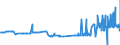 CN 25293000 /Exports /Unit = Prices (Euro/ton) /Partner: Croatia /Reporter: Eur27_2020 /25293000:Leucite, Nepheline and Nepheline Syenite