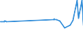 CN 25293000 /Exports /Unit = Prices (Euro/ton) /Partner: Guatemala /Reporter: Eur27_2020 /25293000:Leucite, Nepheline and Nepheline Syenite