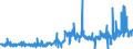 KN 2529 /Exporte /Einheit = Preise (Euro/Tonne) /Partnerland: Portugal /Meldeland: Eur27_2020 /2529:Feldspat; Leuzit, Nephelin und Nephelinsyenit; Flussspat