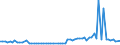 KN 2529 /Exporte /Einheit = Preise (Euro/Tonne) /Partnerland: Ver.koenigreich(Nordirland) /Meldeland: Eur27_2020 /2529:Feldspat; Leuzit, Nephelin und Nephelinsyenit; Flussspat