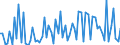 KN 2529 /Exporte /Einheit = Preise (Euro/Tonne) /Partnerland: Ver.koenigreich(Ohne Nordirland) /Meldeland: Eur27_2020 /2529:Feldspat; Leuzit, Nephelin und Nephelinsyenit; Flussspat