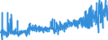 KN 2529 /Exporte /Einheit = Preise (Euro/Tonne) /Partnerland: Belgien /Meldeland: Eur27_2020 /2529:Feldspat; Leuzit, Nephelin und Nephelinsyenit; Flussspat