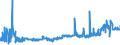 KN 2529 /Exporte /Einheit = Preise (Euro/Tonne) /Partnerland: Luxemburg /Meldeland: Eur27_2020 /2529:Feldspat; Leuzit, Nephelin und Nephelinsyenit; Flussspat