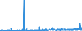 KN 2529 /Exporte /Einheit = Preise (Euro/Tonne) /Partnerland: Finnland /Meldeland: Eur27_2020 /2529:Feldspat; Leuzit, Nephelin und Nephelinsyenit; Flussspat