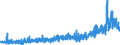 KN 2529 /Exporte /Einheit = Preise (Euro/Tonne) /Partnerland: Oesterreich /Meldeland: Eur27_2020 /2529:Feldspat; Leuzit, Nephelin und Nephelinsyenit; Flussspat
