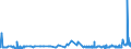 KN 2529 /Exporte /Einheit = Preise (Euro/Tonne) /Partnerland: Malta /Meldeland: Eur27_2020 /2529:Feldspat; Leuzit, Nephelin und Nephelinsyenit; Flussspat