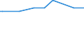 KN 2529 /Exporte /Einheit = Preise (Euro/Tonne) /Partnerland: San Marino /Meldeland: Eur27_2020 /2529:Feldspat; Leuzit, Nephelin und Nephelinsyenit; Flussspat