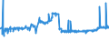 KN 2529 /Exporte /Einheit = Preise (Euro/Tonne) /Partnerland: Lettland /Meldeland: Eur27_2020 /2529:Feldspat; Leuzit, Nephelin und Nephelinsyenit; Flussspat
