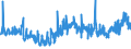 KN 2529 /Exporte /Einheit = Preise (Euro/Tonne) /Partnerland: Slowakei /Meldeland: Eur27_2020 /2529:Feldspat; Leuzit, Nephelin und Nephelinsyenit; Flussspat