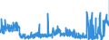 KN 2529 /Exporte /Einheit = Preise (Euro/Tonne) /Partnerland: Ungarn /Meldeland: Eur27_2020 /2529:Feldspat; Leuzit, Nephelin und Nephelinsyenit; Flussspat