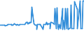 KN 2529 /Exporte /Einheit = Preise (Euro/Tonne) /Partnerland: Albanien /Meldeland: Eur27_2020 /2529:Feldspat; Leuzit, Nephelin und Nephelinsyenit; Flussspat