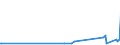 KN 2529 /Exporte /Einheit = Preise (Euro/Tonne) /Partnerland: Armenien /Meldeland: Eur27_2020 /2529:Feldspat; Leuzit, Nephelin und Nephelinsyenit; Flussspat