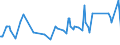 KN 2529 /Exporte /Einheit = Preise (Euro/Tonne) /Partnerland: Usbekistan /Meldeland: Eur27_2020 /2529:Feldspat; Leuzit, Nephelin und Nephelinsyenit; Flussspat
