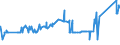 KN 2529 /Exporte /Einheit = Preise (Euro/Tonne) /Partnerland: Ehem.jug.rep.mazed /Meldeland: Eur27_2020 /2529:Feldspat; Leuzit, Nephelin und Nephelinsyenit; Flussspat