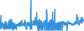 KN 2529 /Exporte /Einheit = Preise (Euro/Tonne) /Partnerland: Marokko /Meldeland: Eur27_2020 /2529:Feldspat; Leuzit, Nephelin und Nephelinsyenit; Flussspat