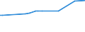 KN 2529 /Exporte /Einheit = Preise (Euro/Tonne) /Partnerland: Kap Verde /Meldeland: Eur27_2020 /2529:Feldspat; Leuzit, Nephelin und Nephelinsyenit; Flussspat
