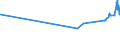 KN 2529 /Exporte /Einheit = Preise (Euro/Tonne) /Partnerland: Mosambik /Meldeland: Eur27_2020 /2529:Feldspat; Leuzit, Nephelin und Nephelinsyenit; Flussspat