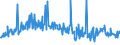 CN 25301000 /Exports /Unit = Prices (Euro/ton) /Partner: Ukraine /Reporter: Eur27_2020 /25301000:Vermiculite, Perlite and Chlorites, Unexpanded