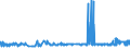 CN 25302000 /Exports /Unit = Prices (Euro/ton) /Partner: Portugal /Reporter: Eur27_2020 /25302000:Kieserite and Epsomite `natural Magnesium Sulphates`