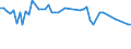 CN 25302000 /Exports /Unit = Prices (Euro/ton) /Partner: United Kingdom(Northern Ireland) /Reporter: Eur27_2020 /25302000:Kieserite and Epsomite `natural Magnesium Sulphates`