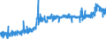 CN 25302000 /Exports /Unit = Prices (Euro/ton) /Partner: Belgium /Reporter: Eur27_2020 /25302000:Kieserite and Epsomite `natural Magnesium Sulphates`