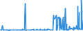 CN 25302000 /Exports /Unit = Prices (Euro/ton) /Partner: Luxembourg /Reporter: Eur27_2020 /25302000:Kieserite and Epsomite `natural Magnesium Sulphates`