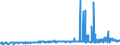 CN 25302000 /Exports /Unit = Prices (Euro/ton) /Partner: Sweden /Reporter: Eur27_2020 /25302000:Kieserite and Epsomite `natural Magnesium Sulphates`
