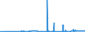 CN 25302000 /Exports /Unit = Prices (Euro/ton) /Partner: Finland /Reporter: Eur27_2020 /25302000:Kieserite and Epsomite `natural Magnesium Sulphates`
