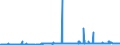 CN 25302000 /Exports /Unit = Prices (Euro/ton) /Partner: Austria /Reporter: Eur27_2020 /25302000:Kieserite and Epsomite `natural Magnesium Sulphates`