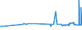 CN 25302000 /Exports /Unit = Prices (Euro/ton) /Partner: Ukraine /Reporter: Eur27_2020 /25302000:Kieserite and Epsomite `natural Magnesium Sulphates`