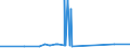 CN 25302000 /Exports /Unit = Prices (Euro/ton) /Partner: Congo (Dem. Rep.) /Reporter: Eur27_2020 /25302000:Kieserite and Epsomite `natural Magnesium Sulphates`