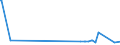 CN 25302000 /Exports /Unit = Prices (Euro/ton) /Partner: Uganda /Reporter: Eur27_2020 /25302000:Kieserite and Epsomite `natural Magnesium Sulphates`