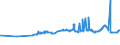 CN 25302000 /Exports /Unit = Prices (Euro/ton) /Partner: South Africa /Reporter: Eur27_2020 /25302000:Kieserite and Epsomite `natural Magnesium Sulphates`