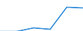 KN 25309000 /Exporte /Einheit = Preise (Euro/Tonne) /Partnerland: Belgien/Luxemburg /Meldeland: Eur27 /25309000:Arsensulfide, Alunit, Puzzolanerde, Farberden und Andere Mineralische Stoffe, A.n.g.