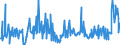 KN 25309000 /Exporte /Einheit = Preise (Euro/Tonne) /Partnerland: Deutschland /Meldeland: Eur27_2020 /25309000:Arsensulfide, Alunit, Puzzolanerde, Farberden und Andere Mineralische Stoffe, A.n.g.