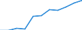 KN 2530 /Exporte /Einheit = Preise (Euro/Tonne) /Partnerland: Belgien/Luxemburg /Meldeland: Eur27 /2530:Vermiculit, Perlit und Andere Mineralische Stoffe, A.n.g.