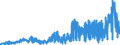 CN 2530 /Exports /Unit = Prices (Euro/ton) /Partner: Portugal /Reporter: Eur27_2020 /2530:Vermiculite, Perlite and Other Mineral Substances, N.e.s.
