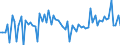 CN 2530 /Exports /Unit = Prices (Euro/ton) /Partner: United Kingdom(Excluding Northern Ireland) /Reporter: Eur27_2020 /2530:Vermiculite, Perlite and Other Mineral Substances, N.e.s.