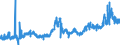 CN 2530 /Exports /Unit = Prices (Euro/ton) /Partner: Turkey /Reporter: Eur27_2020 /2530:Vermiculite, Perlite and Other Mineral Substances, N.e.s.