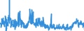 CN 2530 /Exports /Unit = Prices (Euro/ton) /Partner: Poland /Reporter: Eur27_2020 /2530:Vermiculite, Perlite and Other Mineral Substances, N.e.s.